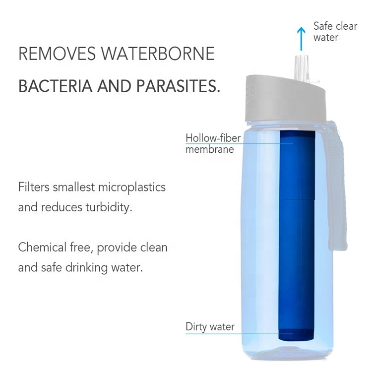 Filterflaska med sugrör - Vattenreningsfilter - Vattenflaska 550ml - BPA Fri - Water Bottle With Straw